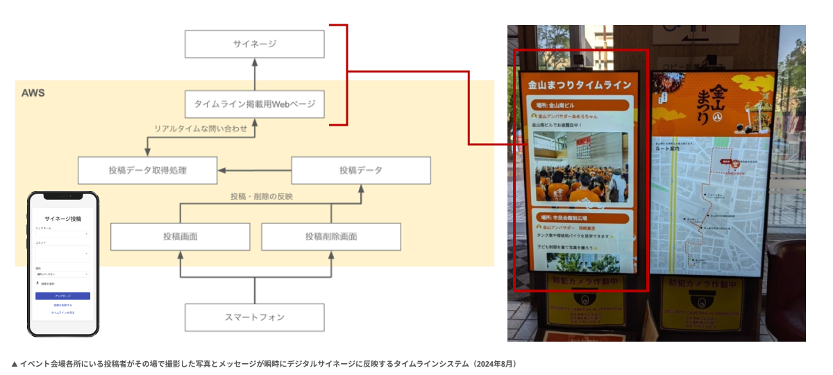 名古屋市金山総合駅 事例イメージ